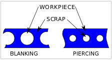 Piercing Die_VS_Blanking Die